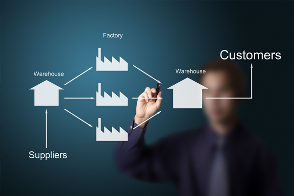 Supply chain consulting investment strategies